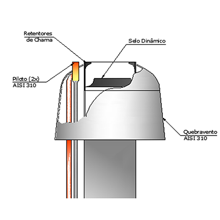 Ilustração de corte mostrando os retentores de chama, o selo dinâmico, o piloto e o quebravento